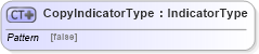 XSD Diagram of CopyIndicatorType in schema ubl-commonbasiccomponents-2_0_xsd (OASIS Universal Business Language (UBL) TC)