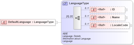 XSD Diagram of DefaultLanguage in schema ubl-commonaggregatecomponents-2_0_xsd (OASIS Universal Business Language (UBL) TC)