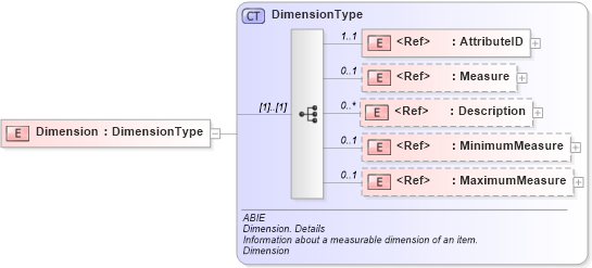 XSD Diagram of Dimension in schema ubl-commonaggregatecomponents-2_0_xsd (OASIS Universal Business Language (UBL) TC)