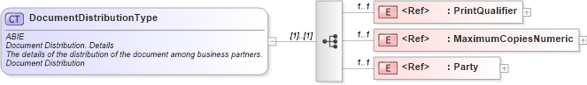XSD Diagram of DocumentDistributionType in schema ubl-commonaggregatecomponents-2_0_xsd (OASIS Universal Business Language (UBL) TC)