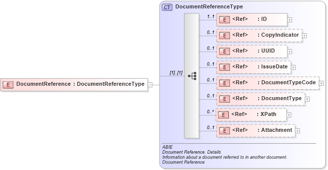 XSD Diagram of DocumentReference in schema ubl-commonaggregatecomponents-2_0_xsd (OASIS Universal Business Language (UBL) TC)