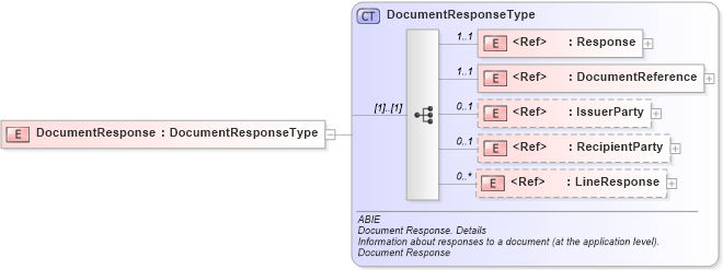 XSD Diagram of DocumentResponse in schema ubl-commonaggregatecomponents-2_0_xsd (OASIS Universal Business Language (UBL) TC)