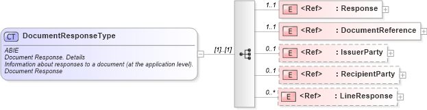XSD Diagram of DocumentResponseType in schema ubl-commonaggregatecomponents-2_0_xsd (OASIS Universal Business Language (UBL) TC)