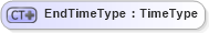 XSD Diagram of EndTimeType in schema ubl-commonbasiccomponents-2_0_xsd (OASIS Universal Business Language (UBL) TC)