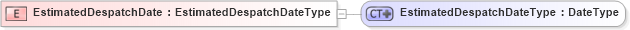 XSD Diagram of EstimatedDespatchDate in schema ubl-commonbasiccomponents-2_0_xsd (OASIS Universal Business Language (UBL) TC)