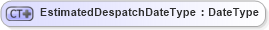 XSD Diagram of EstimatedDespatchDateType in schema ubl-commonbasiccomponents-2_0_xsd (OASIS Universal Business Language (UBL) TC)