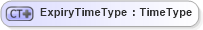 XSD Diagram of ExpiryTimeType in schema ubl-commonbasiccomponents-2_0_xsd (OASIS Universal Business Language (UBL) TC)