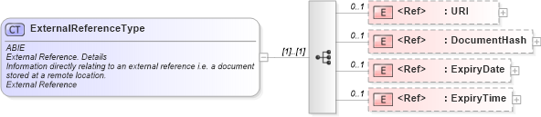 XSD Diagram of ExternalReferenceType in schema ubl-commonaggregatecomponents-2_0_xsd (OASIS Universal Business Language (UBL) TC)