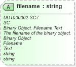 XSD Diagram of filename in schema unqualifieddatatypeschemamodule-2_0_xsd (OASIS Universal Business Language (UBL) TC)
