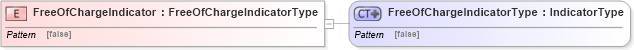 XSD Diagram of FreeOfChargeIndicator in schema ubl-commonbasiccomponents-2_0_xsd (OASIS Universal Business Language (UBL) TC)