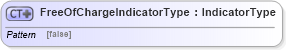 XSD Diagram of FreeOfChargeIndicatorType in schema ubl-commonbasiccomponents-2_0_xsd (OASIS Universal Business Language (UBL) TC)