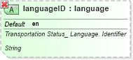 XSD Diagram of languageID in schema ubl-qualifieddatatypes-2_0_xsd (OASIS Universal Business Language (UBL) TC)