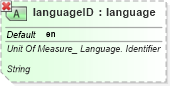 XSD Diagram of languageID in schema ubl-qualifieddatatypes-2_0_xsd (OASIS Universal Business Language (UBL) TC)