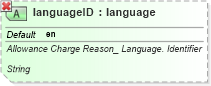 XSD Diagram of languageID in schema ubl-qualifieddatatypes-2_0_xsd (OASIS Universal Business Language (UBL) TC)