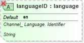 XSD Diagram of languageID in schema ubl-qualifieddatatypes-2_0_xsd (OASIS Universal Business Language (UBL) TC)