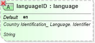 XSD Diagram of languageID in schema ubl-qualifieddatatypes-2_0_xsd (OASIS Universal Business Language (UBL) TC)