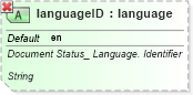 XSD Diagram of languageID in schema ubl-qualifieddatatypes-2_0_xsd (OASIS Universal Business Language (UBL) TC)