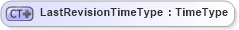 XSD Diagram of LastRevisionTimeType in schema ubl-commonbasiccomponents-2_0_xsd (OASIS Universal Business Language (UBL) TC)