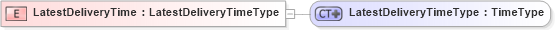 XSD Diagram of LatestDeliveryTime in schema ubl-commonbasiccomponents-2_0_xsd (OASIS Universal Business Language (UBL) TC)