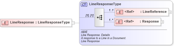 XSD Diagram of LineResponse in schema ubl-commonaggregatecomponents-2_0_xsd (OASIS Universal Business Language (UBL) TC)