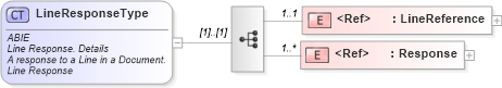 XSD Diagram of LineResponseType in schema ubl-commonaggregatecomponents-2_0_xsd (OASIS Universal Business Language (UBL) TC)