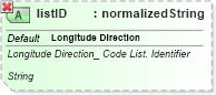XSD Diagram of listID in schema ubl-qualifieddatatypes-2_0_xsd (OASIS Universal Business Language (UBL) TC)