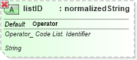 XSD Diagram of listID in schema ubl-qualifieddatatypes-2_0_xsd (OASIS Universal Business Language (UBL) TC)