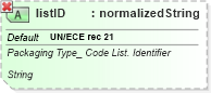 XSD Diagram of listID in schema ubl-qualifieddatatypes-2_0_xsd (OASIS Universal Business Language (UBL) TC)