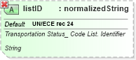 XSD Diagram of listID in schema ubl-qualifieddatatypes-2_0_xsd (OASIS Universal Business Language (UBL) TC)