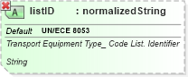 XSD Diagram of listID in schema ubl-qualifieddatatypes-2_0_xsd (OASIS Universal Business Language (UBL) TC)
