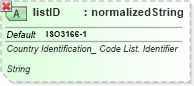 XSD Diagram of listID in schema ubl-qualifieddatatypes-2_0_xsd (OASIS Universal Business Language (UBL) TC)
