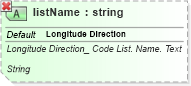 XSD Diagram of listName in schema ubl-qualifieddatatypes-2_0_xsd (OASIS Universal Business Language (UBL) TC)