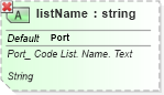 XSD Diagram of listName in schema ubl-qualifieddatatypes-2_0_xsd (OASIS Universal Business Language (UBL) TC)