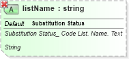 XSD Diagram of listName in schema ubl-qualifieddatatypes-2_0_xsd (OASIS Universal Business Language (UBL) TC)