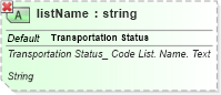 XSD Diagram of listName in schema ubl-qualifieddatatypes-2_0_xsd (OASIS Universal Business Language (UBL) TC)