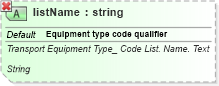 XSD Diagram of listName in schema ubl-qualifieddatatypes-2_0_xsd (OASIS Universal Business Language (UBL) TC)