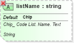 XSD Diagram of listName in schema ubl-qualifieddatatypes-2_0_xsd (OASIS Universal Business Language (UBL) TC)