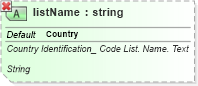 XSD Diagram of listName in schema ubl-qualifieddatatypes-2_0_xsd (OASIS Universal Business Language (UBL) TC)
