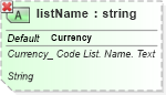 XSD Diagram of listName in schema ubl-qualifieddatatypes-2_0_xsd (OASIS Universal Business Language (UBL) TC)