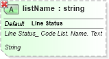 XSD Diagram of listName in schema ubl-qualifieddatatypes-2_0_xsd (OASIS Universal Business Language (UBL) TC)