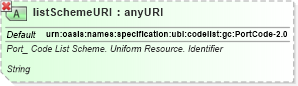 XSD Diagram of listSchemeURI in schema ubl-qualifieddatatypes-2_0_xsd (OASIS Universal Business Language (UBL) TC)