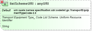 XSD Diagram of listSchemeURI in schema ubl-qualifieddatatypes-2_0_xsd (OASIS Universal Business Language (UBL) TC)