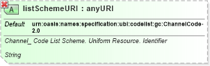XSD Diagram of listSchemeURI in schema ubl-qualifieddatatypes-2_0_xsd (OASIS Universal Business Language (UBL) TC)
