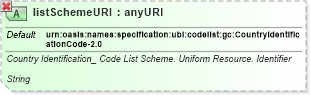 XSD Diagram of listSchemeURI in schema ubl-qualifieddatatypes-2_0_xsd (OASIS Universal Business Language (UBL) TC)