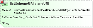 XSD Diagram of listSchemeURI in schema ubl-qualifieddatatypes-2_0_xsd (OASIS Universal Business Language (UBL) TC)