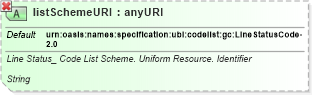 XSD Diagram of listSchemeURI in schema ubl-qualifieddatatypes-2_0_xsd (OASIS Universal Business Language (UBL) TC)