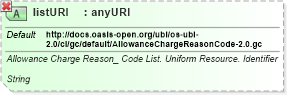 XSD Diagram of listURI in schema ubl-qualifieddatatypes-2_0_xsd (OASIS Universal Business Language (UBL) TC)