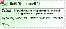 XSD Diagram of listURI in schema ubl-qualifieddatatypes-2_0_xsd (OASIS Universal Business Language (UBL) TC)