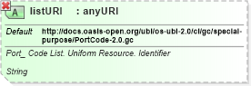 XSD Diagram of listURI in schema ubl-qualifieddatatypes-2_0_xsd (OASIS Universal Business Language (UBL) TC)