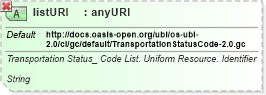 XSD Diagram of listURI in schema ubl-qualifieddatatypes-2_0_xsd (OASIS Universal Business Language (UBL) TC)